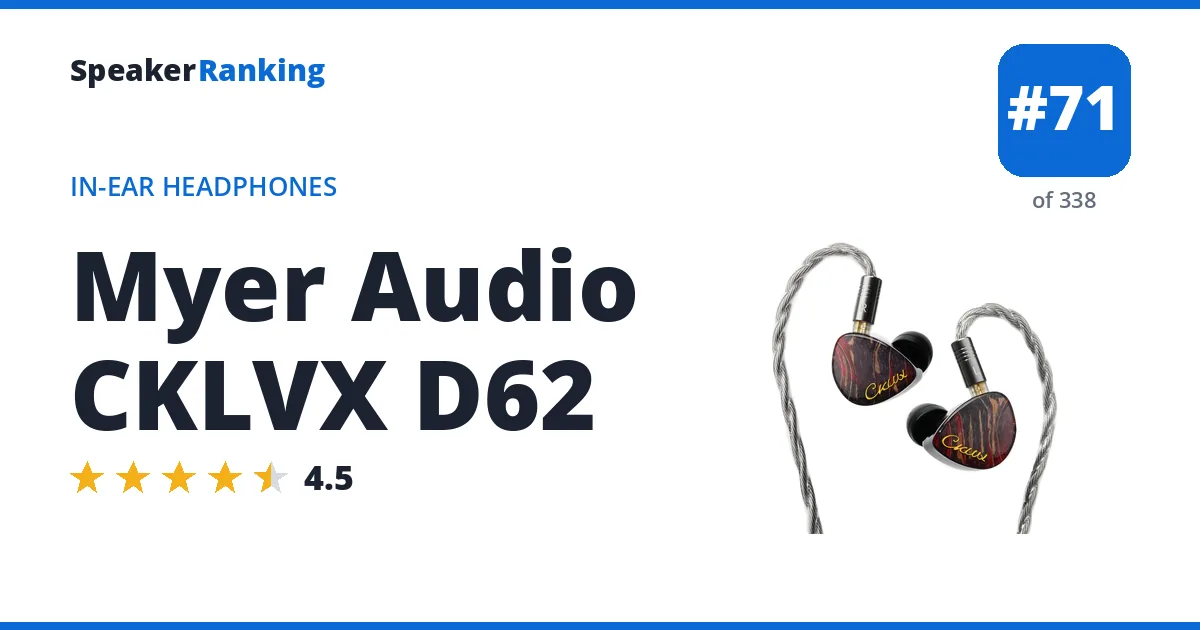 Myer Audio CKLVX D62 ranking card