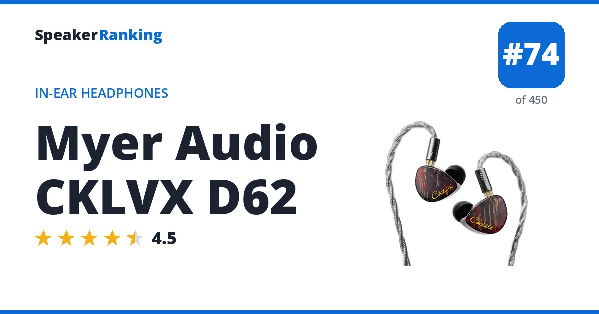 Myer Audio CKLVX D62 ranking card