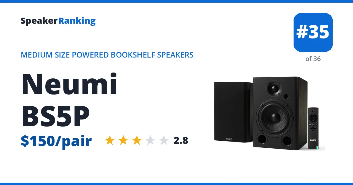 Neumi BS5P - ranked #35 of 36 Medium Size Powered Bookshelf Speakers · Editor's rating 2.8/5