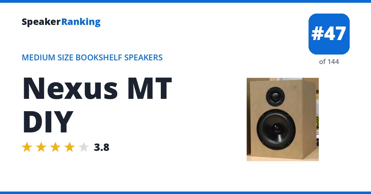 Nexus MT DIY - ranked #47 of 144 Medium Size Bookshelf Speakers · Editor's rating 3.8/5