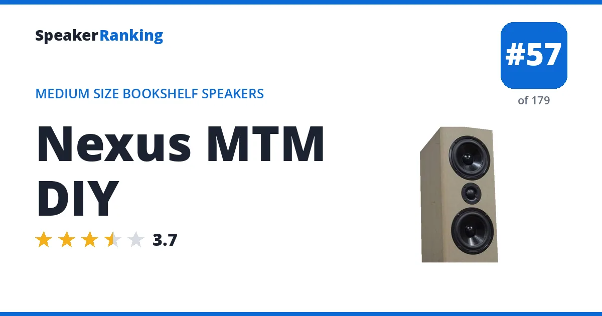 Nexus MTM DIY - ranked #57 of 179 Medium Size Bookshelf Speakers · Editor's rating 3.7/5