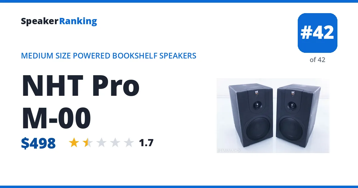 NHT Pro M-00 - ranked #42 of 42 Medium Size Powered Bookshelf Speakers · Editor's rating 1.7/5