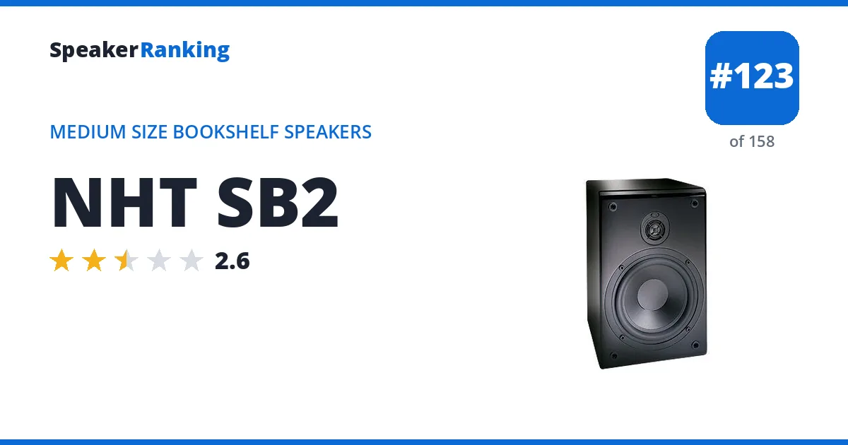 NHT SB2 - ranked #123 of 158 Medium Size Bookshelf Speakers · Editor's rating 2.6/5