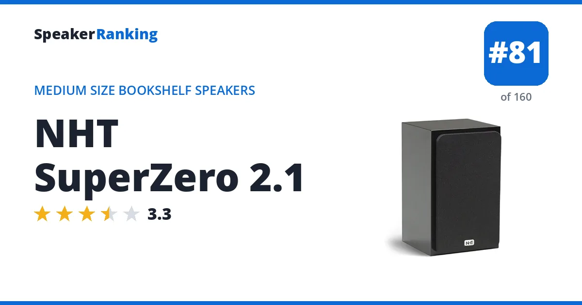 NHT SuperZero 2.1 - ranked #81 of 160 Medium Size Bookshelf Speakers · Editor's rating 3.3/5
