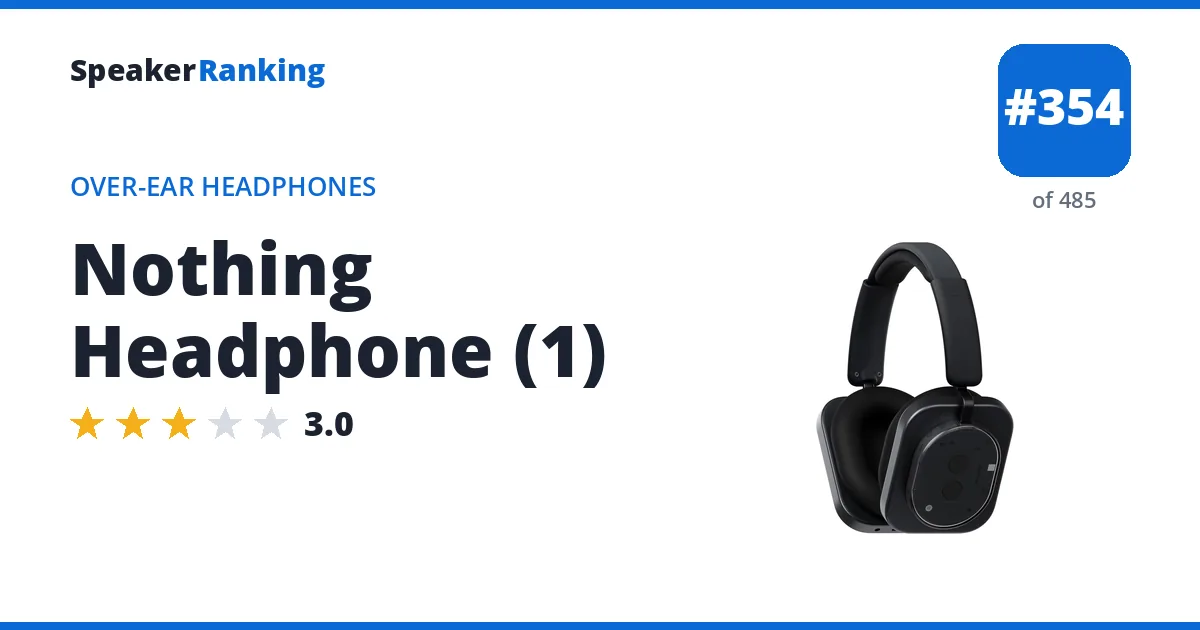 Nothing Headphone (1) - ranked #354 of 485 Over-Ear Headphones · Editor's rating 3/5