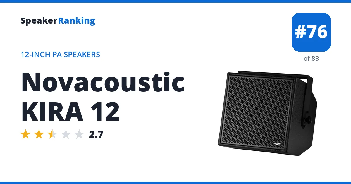 Novacoustic KIRA 12 ranking card