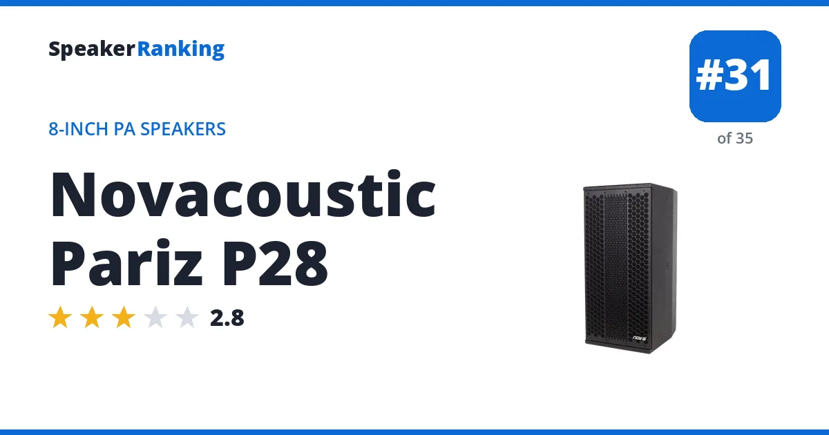 Novacoustic Pariz P28 ranking card
