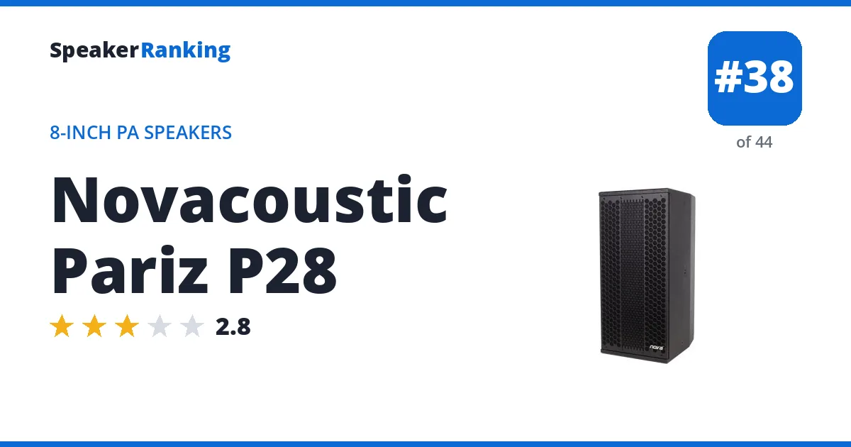 Novacoustic Pariz P28 ranking card