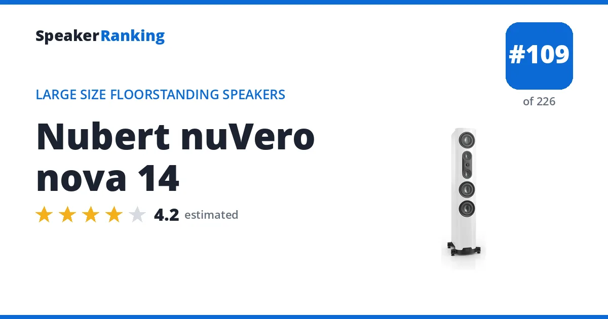 Nubert nuVero nova 14 ranking card