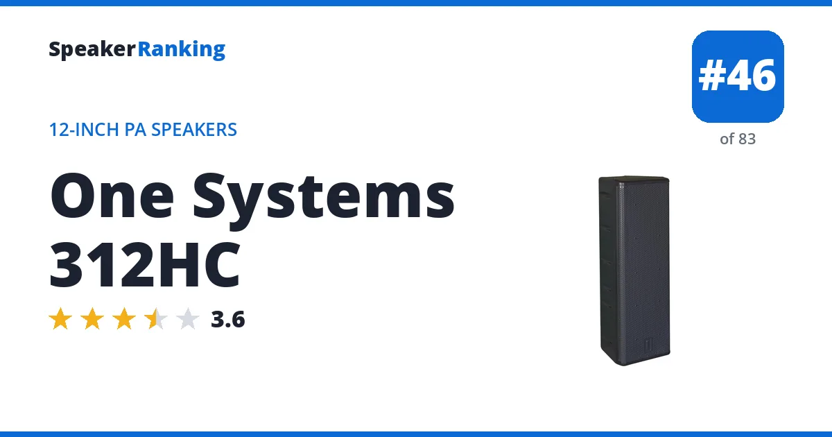 One Systems 312HC ranking card