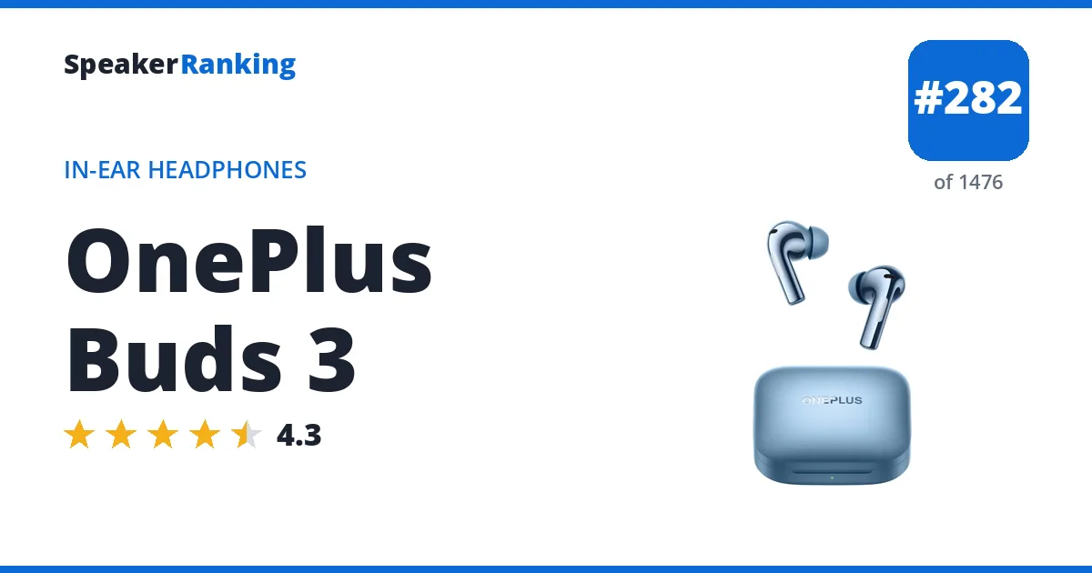 OnePlus Buds 3 - ranked #263 of 1448 In-Ear Headphones · Editor's rating 4.3/5