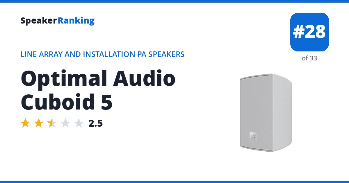 Optimal Audio Cuboid 5 ranking card
