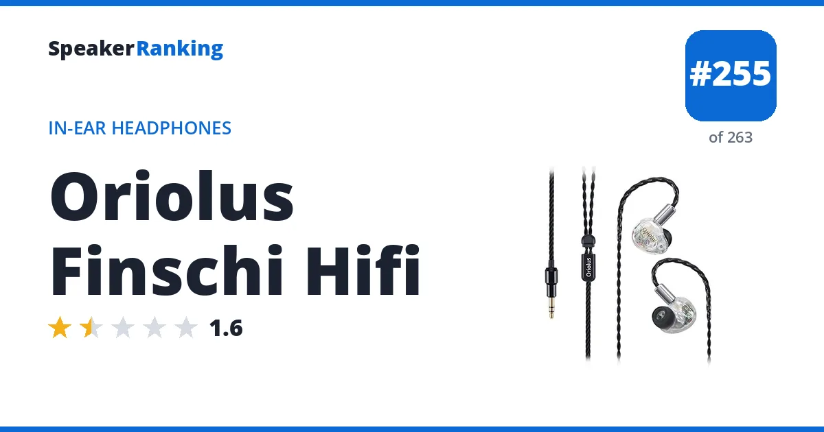 Oriolus Finschi Hifi ranking card