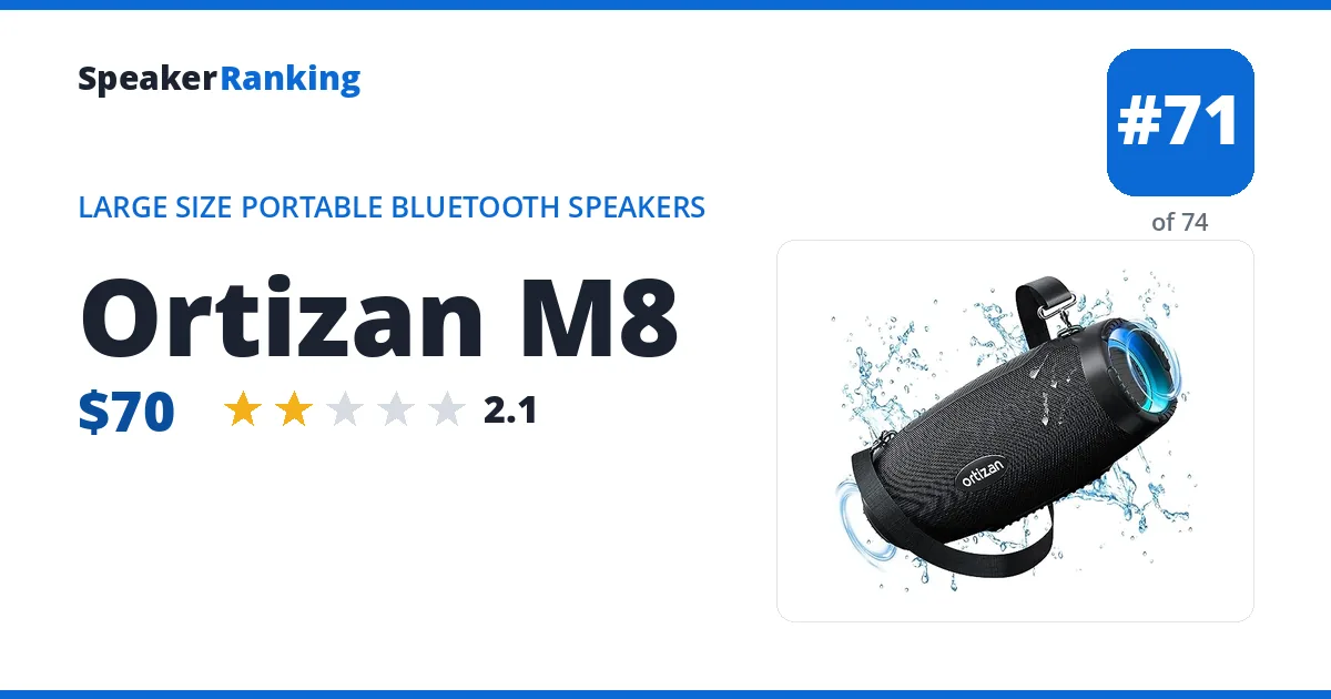 Ortizan M8 ranking card