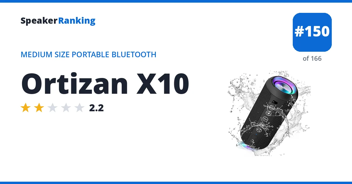 Ortizan X10 ranking card