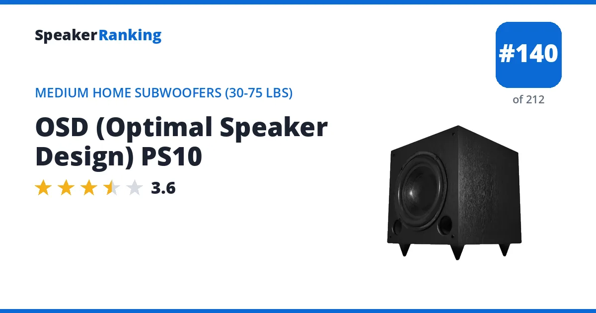 OSD (Optimal Speaker Design) PS10 · Editor's rating 3.6/5, ranked #140 of 212 Medium Home Subwoofers (30-75 lbs)
