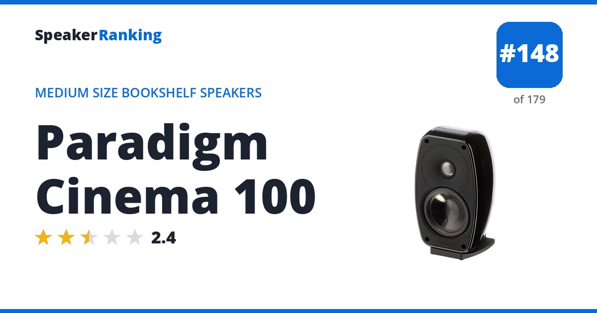 Paradigm Cinema 100 ranking card