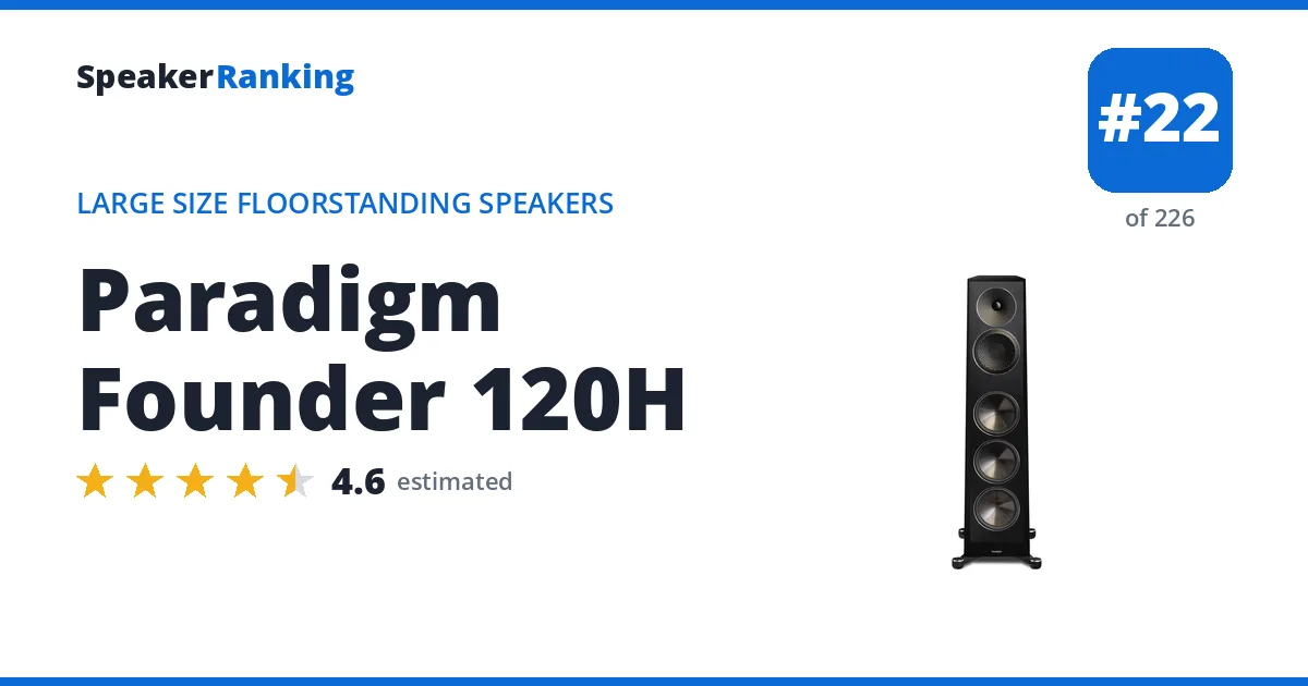 Paradigm Founder 120H ranking card