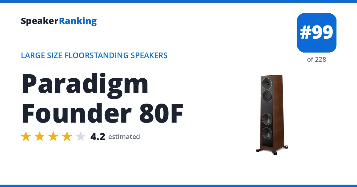 Paradigm Founder 80F ranking card