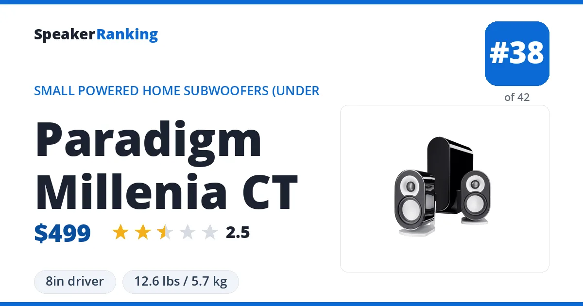 Paradigm Millenia CT ranking card