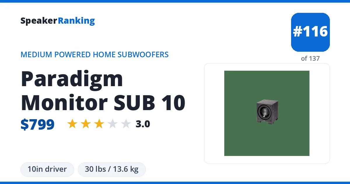 Paradigm Monitor SUB 10 ranking card