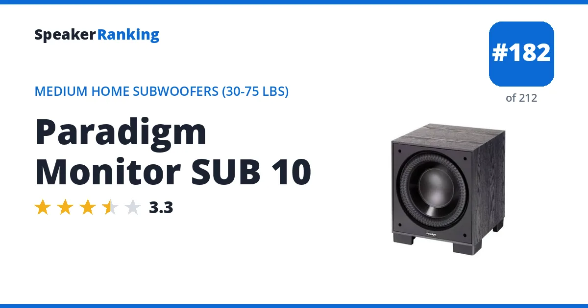 Paradigm Monitor SUB 10 ranking card