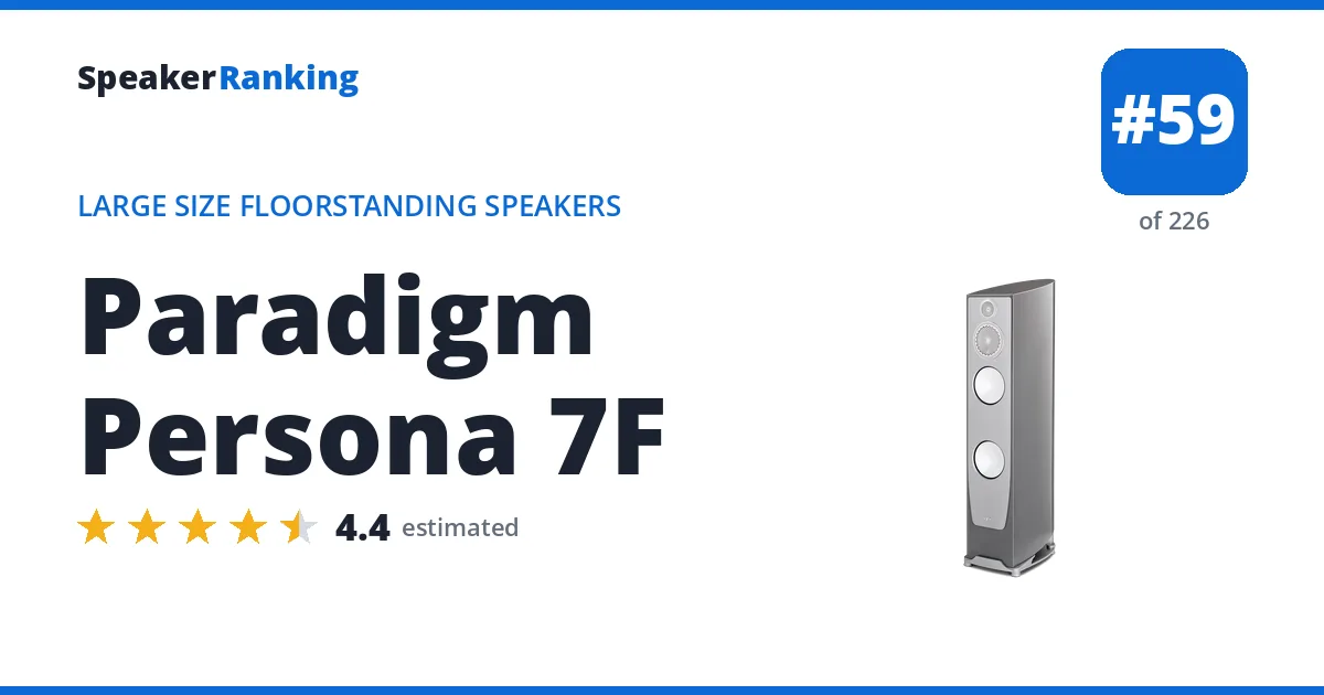 Paradigm Persona 7F - ranked #59 of 226 Large Size Floorstanding Speakers · Editor's rating 4.4/5