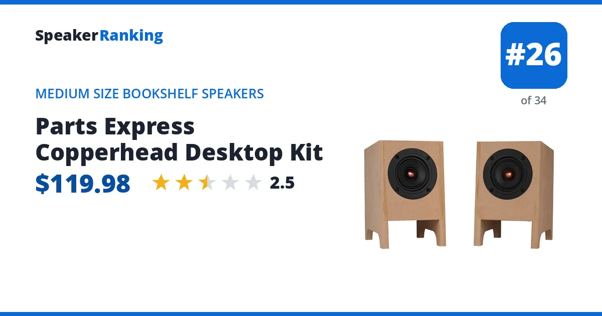 Parts Express Copperhead Desktop Kit - ranked #26 of 34 Medium Size Bookshelf Speakers · Editor's rating 2.5/5