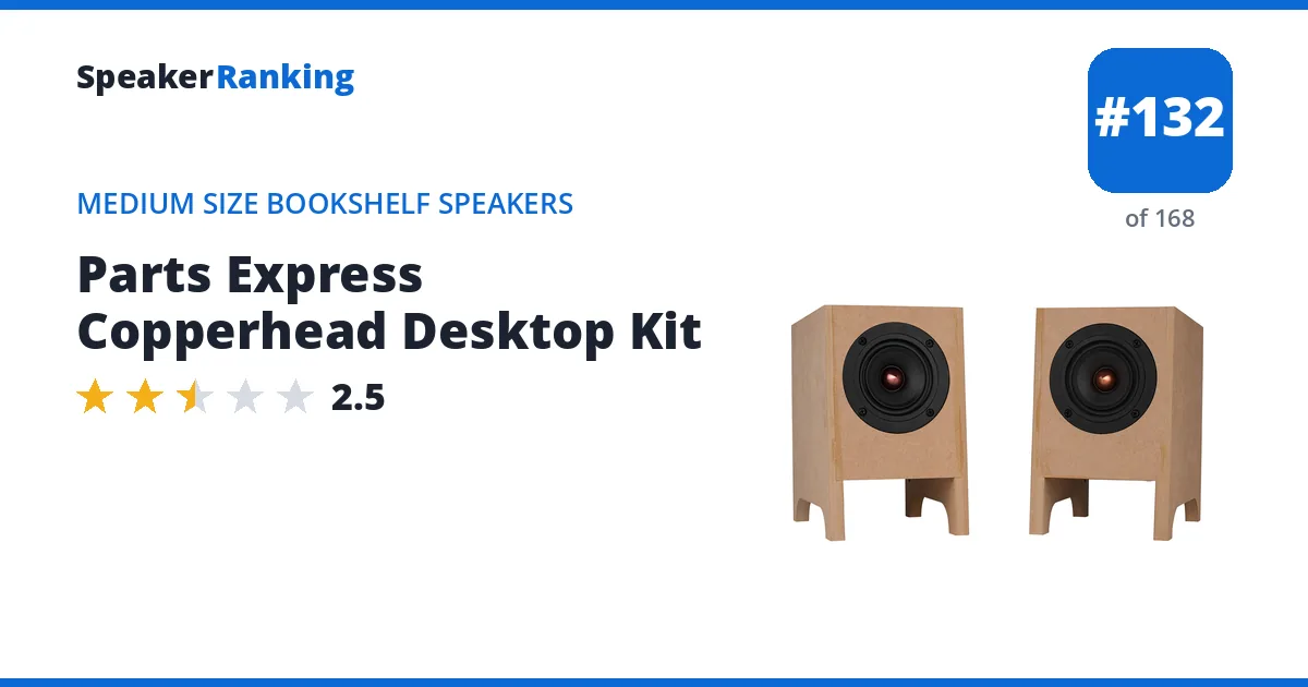 Parts Express Copperhead Desktop Kit ranking card