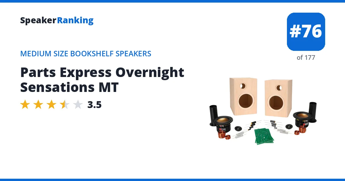 Parts Express Overnight Sensations MT - ranked #76 of 177 Medium Size Bookshelf Speakers · Editor's rating 3.5/5