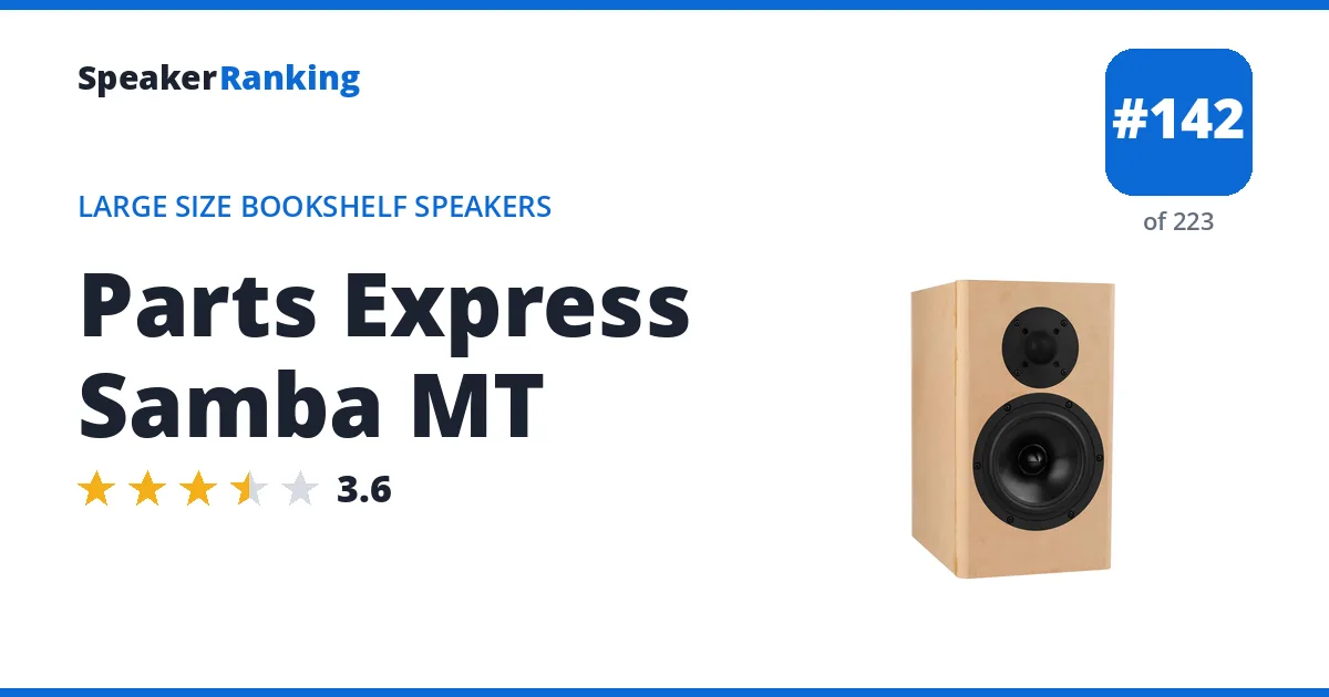 Parts Express Samba MT ranking card