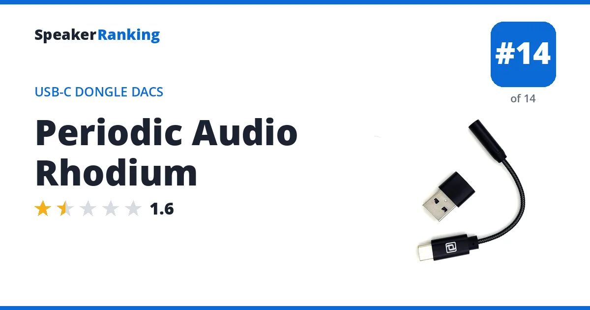 Periodic Audio Rhodium ranking card