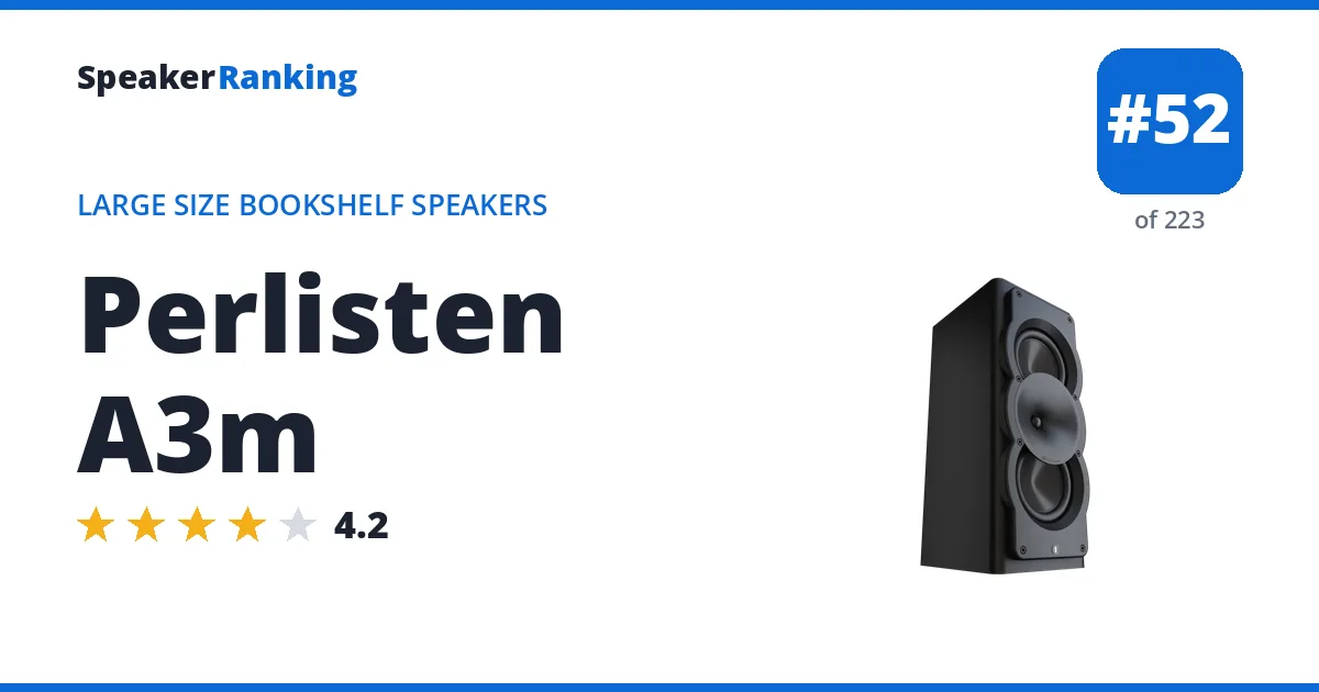 Perlisten A3m ranking card