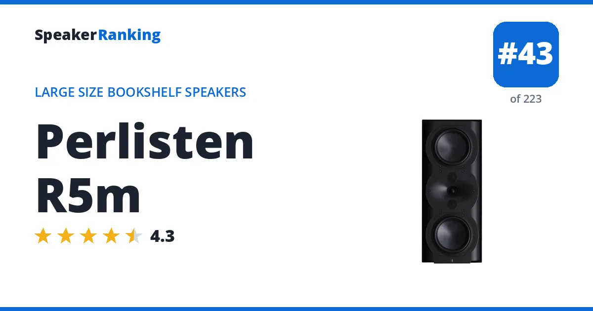Perlisten R5m ranking card