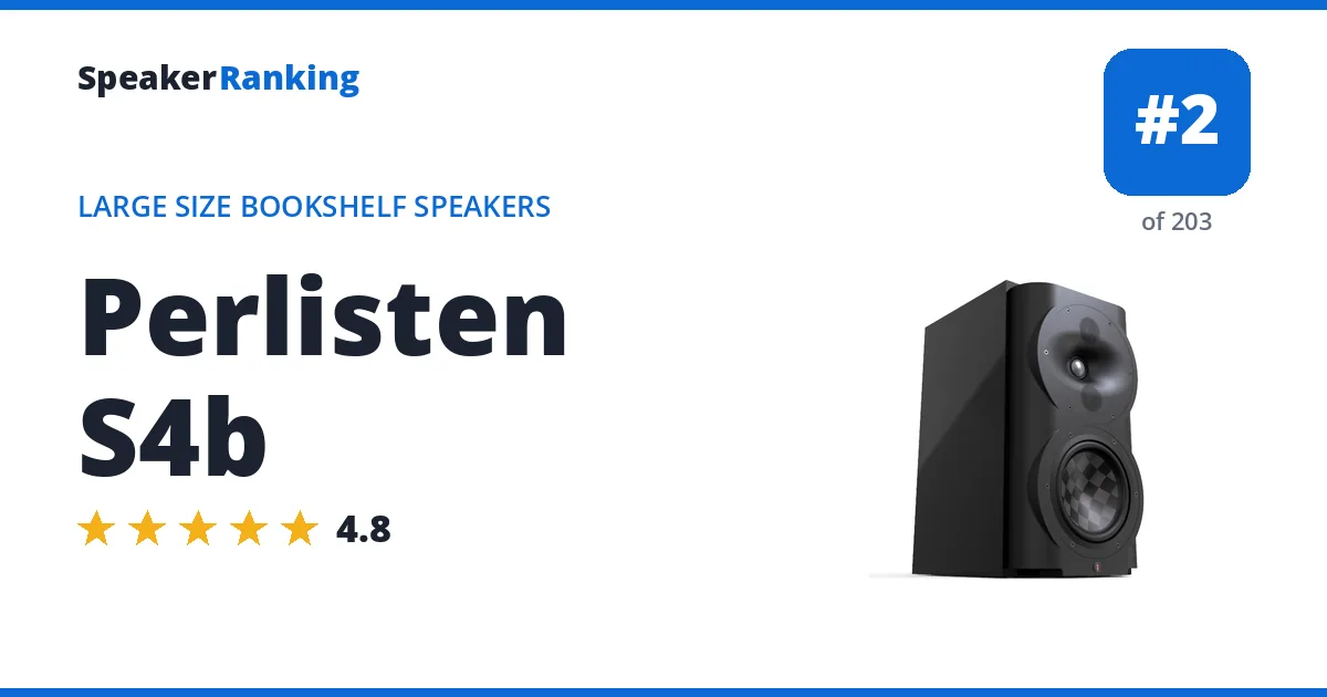 Perlisten S4b ranking card