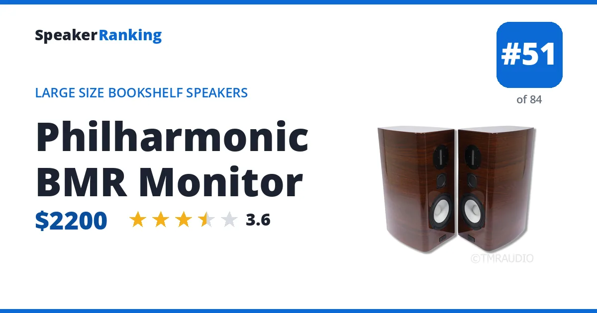 Philharmonic BMR Monitor ranking card