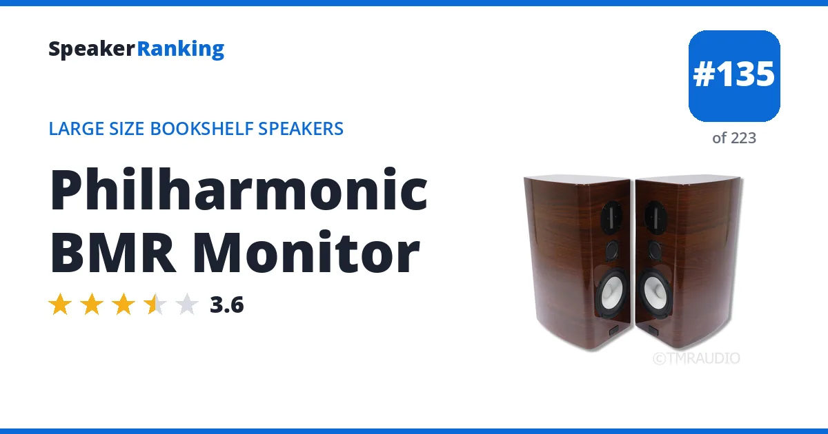 Philharmonic BMR Monitor ranking card