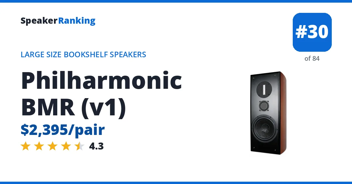 Philharmonic BMR (v1) - ranked #30 of 84 Large Size Bookshelf Speakers · Editor's rating 4.3/5