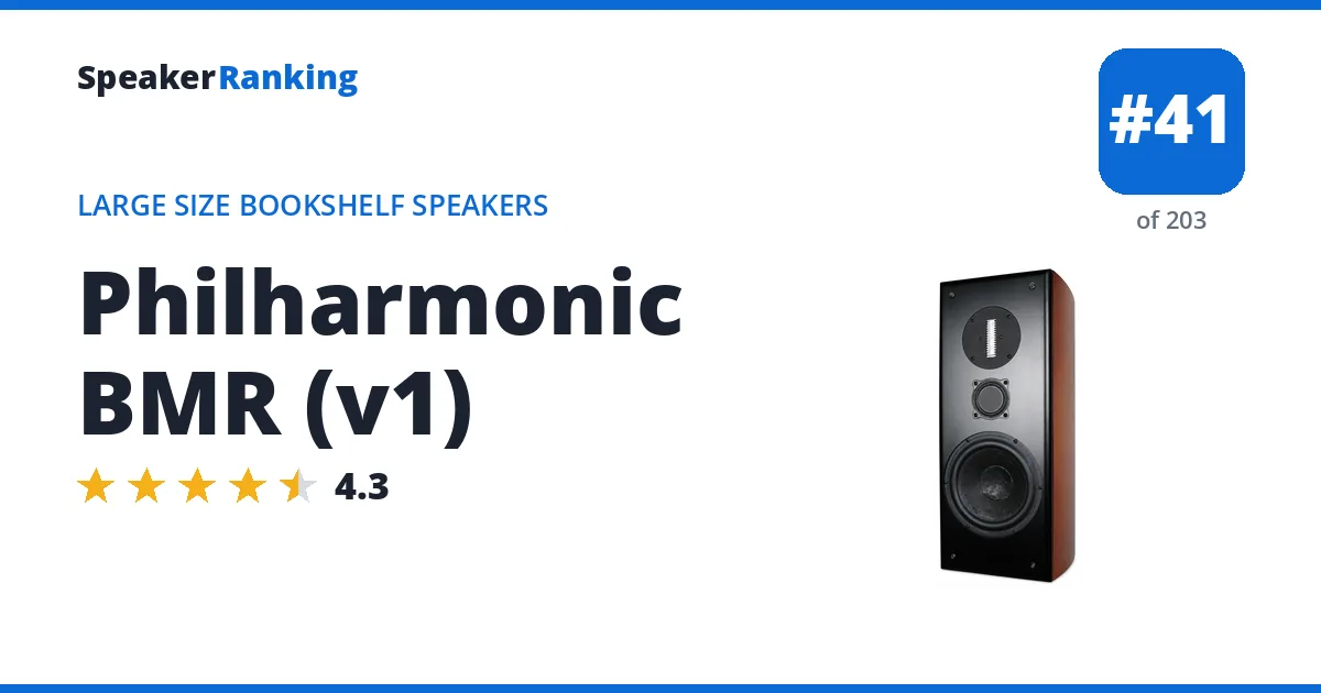 Philharmonic BMR (v1) ranking card
