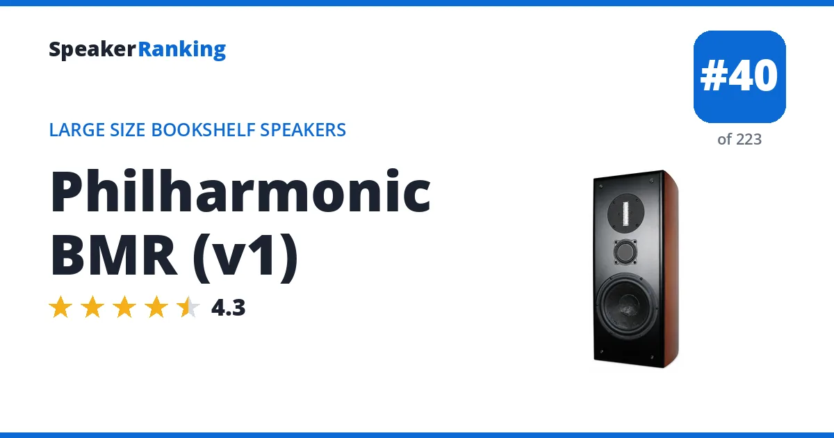 Philharmonic BMR (v1) ranking card