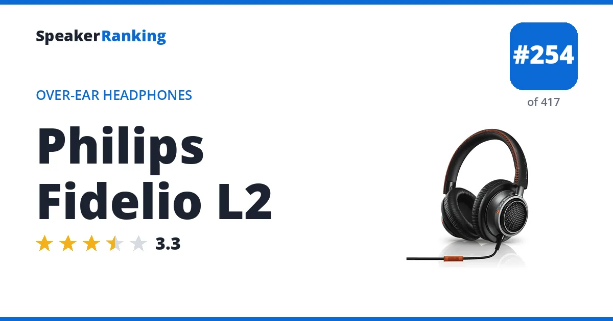 Philips Fidelio L2 - ranked #254 of 417 Over-Ear Headphones · Editor's rating 3.3/5