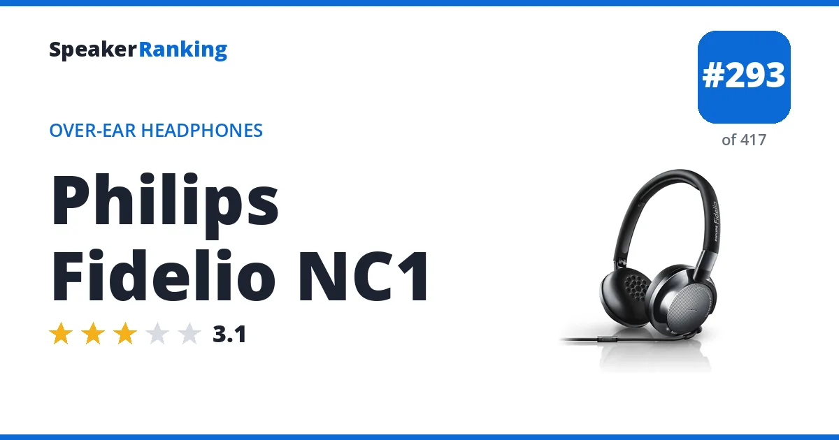 Philips Fidelio NC1 - ranked #293 of 417 Over-Ear Headphones · Editor's rating 3.1/5