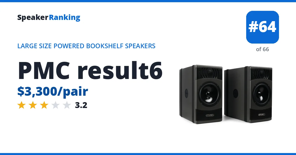PMC result6 - ranked #64 of 66 Large Size Powered Bookshelf Speakers · Editor's rating 3.2/5