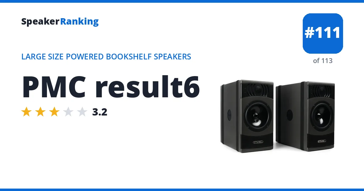 PMC result6 - ranked #111 of 113 Large Size Powered Bookshelf Speakers · Editor's rating 3.2/5