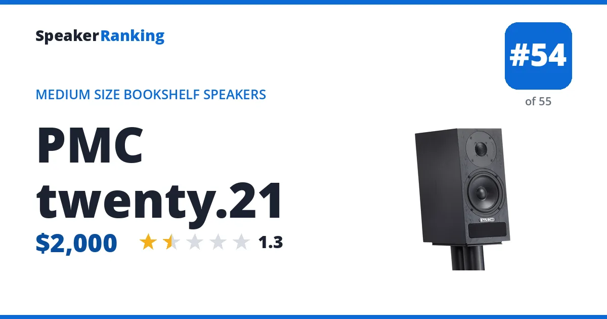 PMC twenty.21 - ranked #54 of 55 Medium Size Bookshelf Speakers · Editor's rating 1.3/5