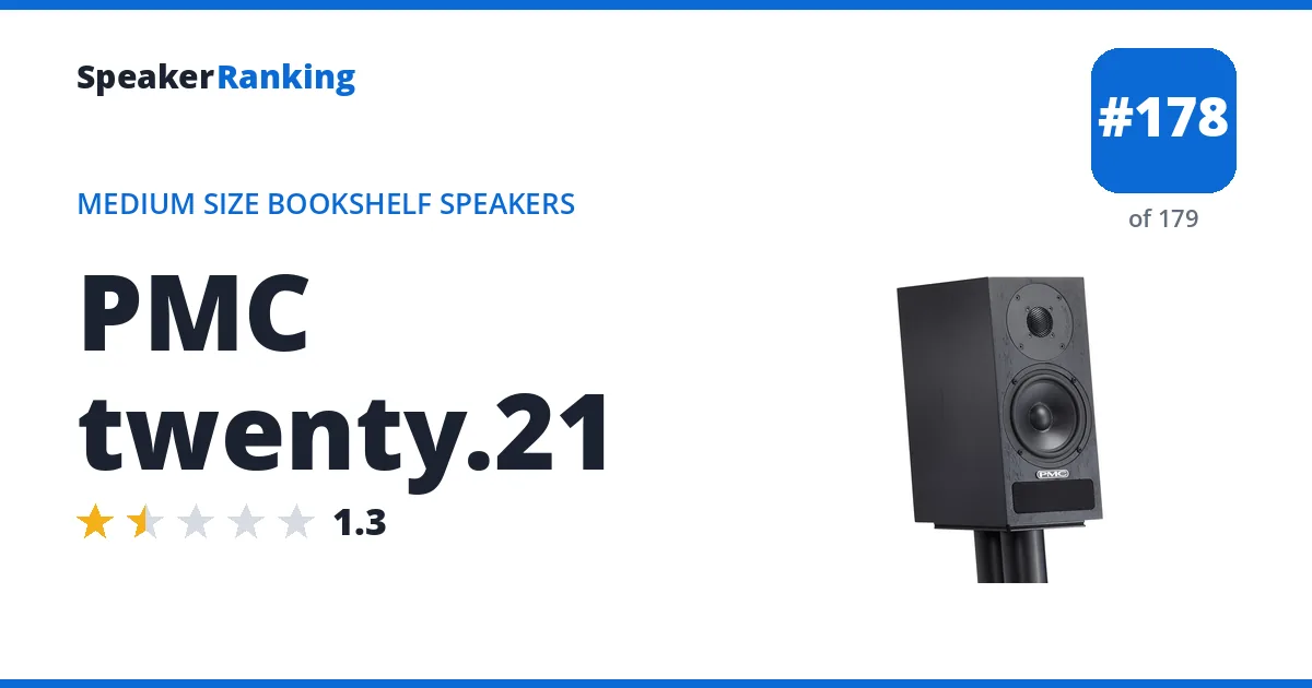 PMC twenty.21 ranking card