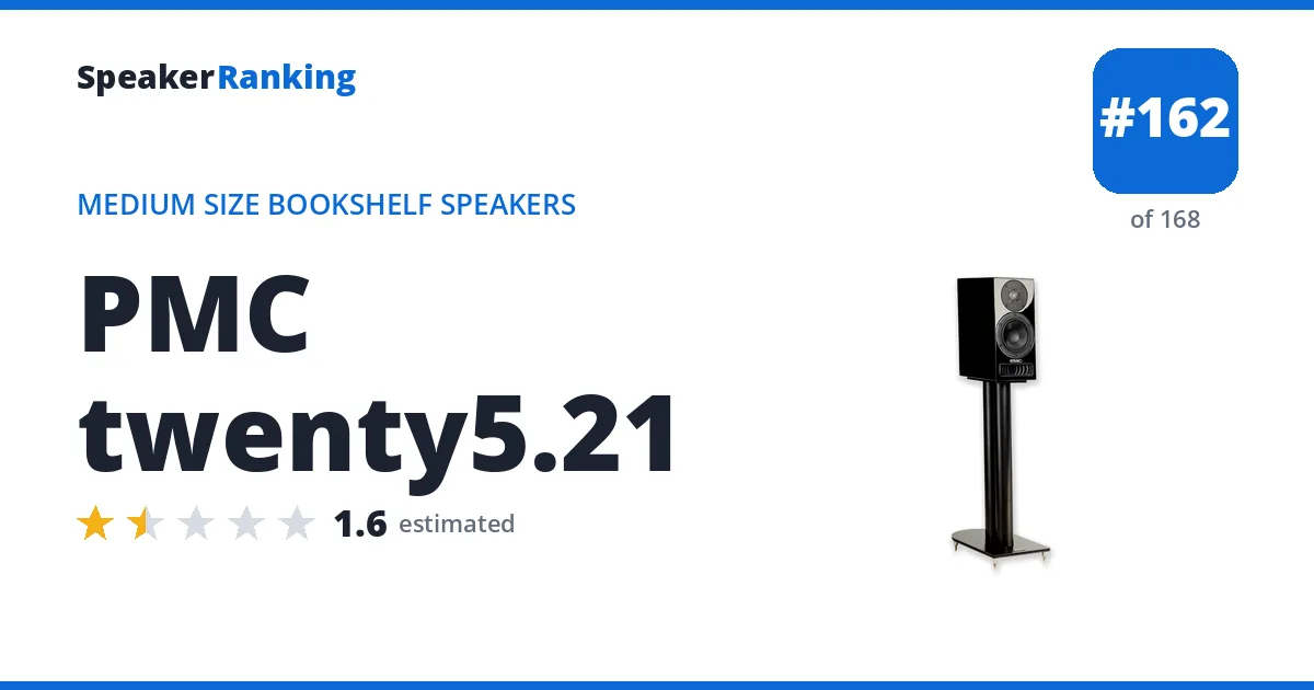 PMC twenty5.21 - ranked #162 of 168 Medium Size Bookshelf Speakers · Editor's rating 1.6/5