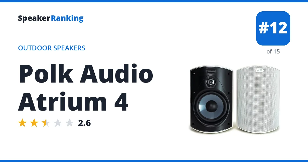 Polk Audio Atrium 4 ranking card