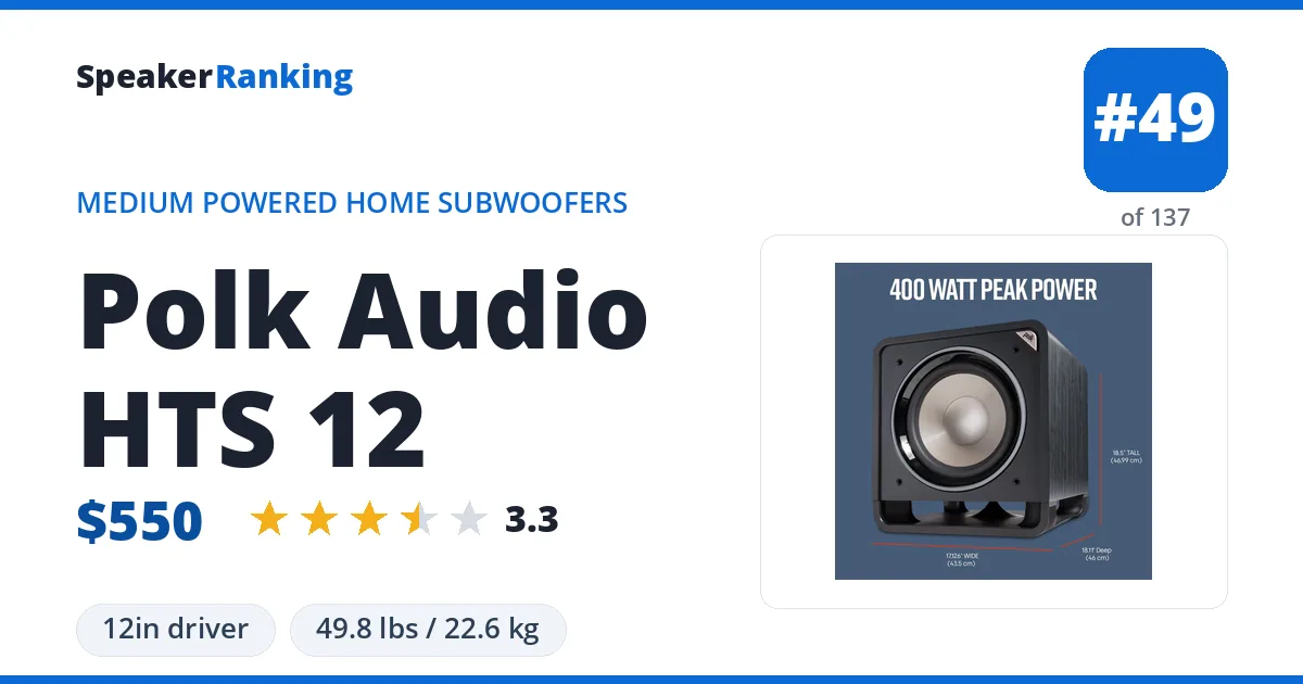 Polk Audio HTS 12 ranking card