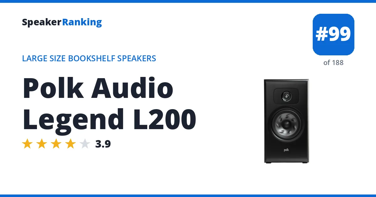 Polk Audio Legend L200 - ranked #99 of 188 Large Size Bookshelf Speakers · Editor's rating 3.9/5
